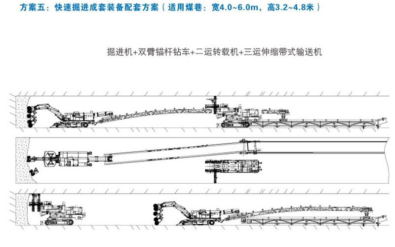 方案五：快速掘进成套装备配套方案（适用煤巷：宽4.0-6.0m，高3.2-4.8米）