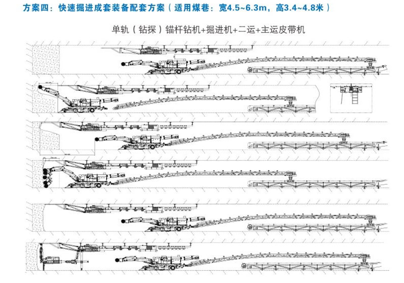 方案四：快速掘进成套装备配套方案（适用煤巷：宽4.5-6.3m，高3.4-4.8米）