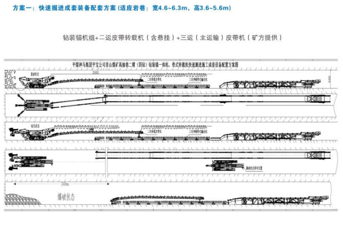 方案一：快速掘进成套装备配套方案（适用岩巷：宽4.6-6.3m，高3.6-5.6米）